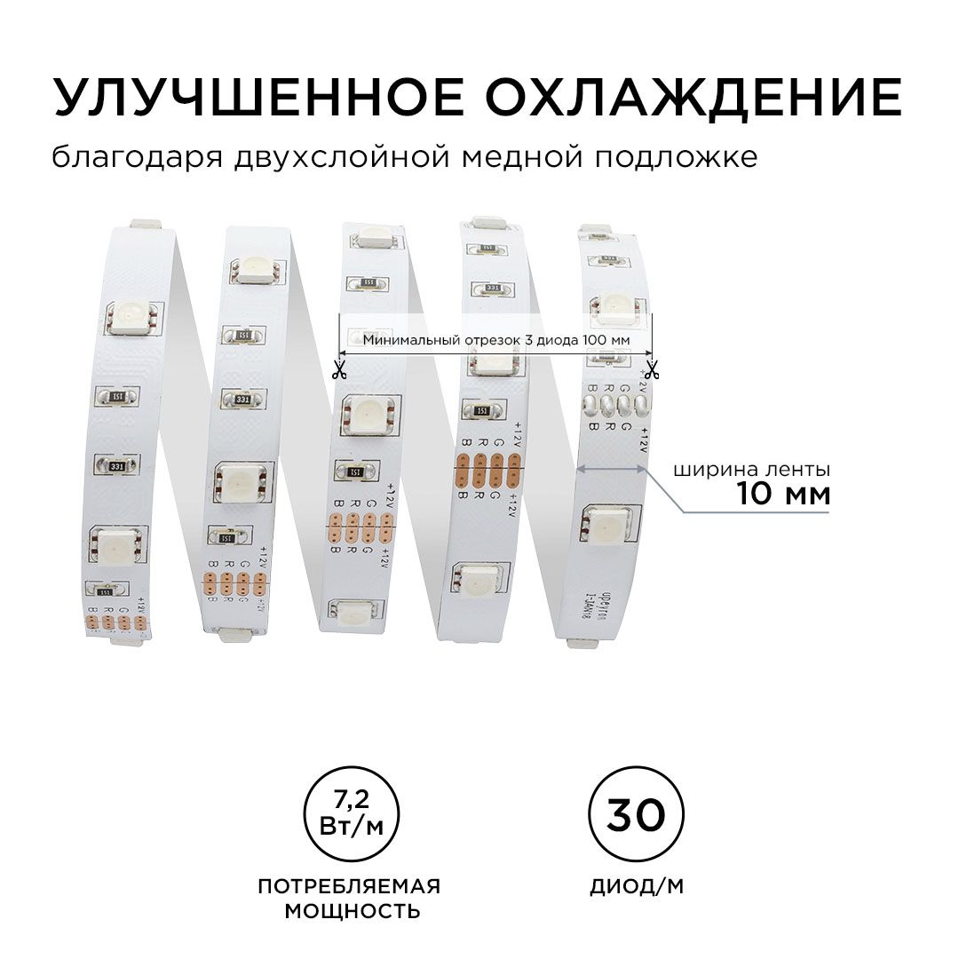 Лента светодиодная СТ smd5050 30д/м 12В IP20 5м RGB Apeyron - Фото 5