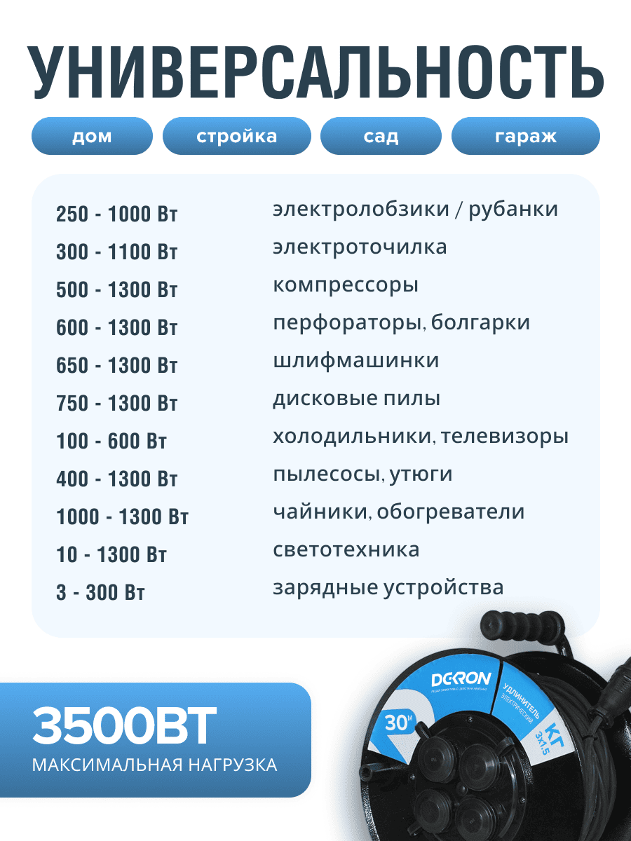 Удлинитель УКМ-44 силовой на катушке 4 гн. КГ 3х1,5 30м IP44 (катушка металл) 16А 3500Вт - Фото 7