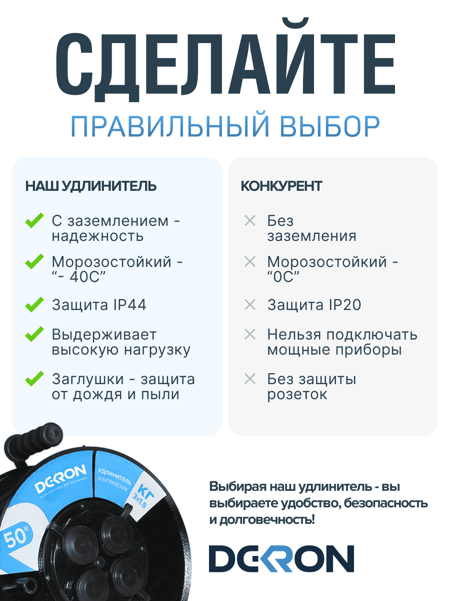 Удлинитель УКМ-44 силовой на катушке 4 гн. КГ 3х1,5 50м IP44 (катушка металл) 16А 3500Вт - Фото 8