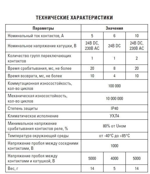 Реле промежуточное с розеткой в сборе РП slim 23/1 6A 230В AC - Фото 9