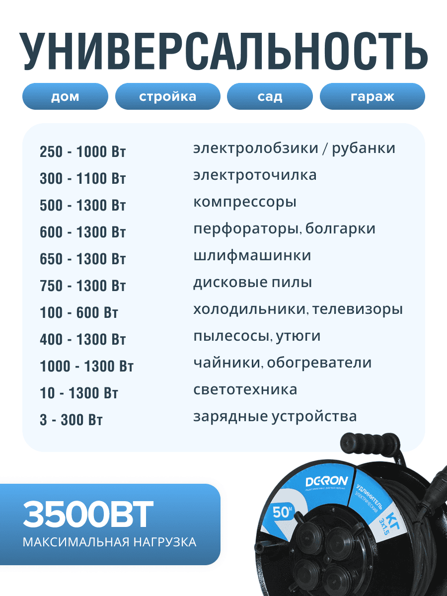 Удлинитель УКМ-44 силовой на катушке 4 гн. КГ 3х1,5 50м IP44 (катушка металл) 16А 3500Вт - Фото 7