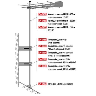 Пятка для мачт малая REXANT - Фото 3