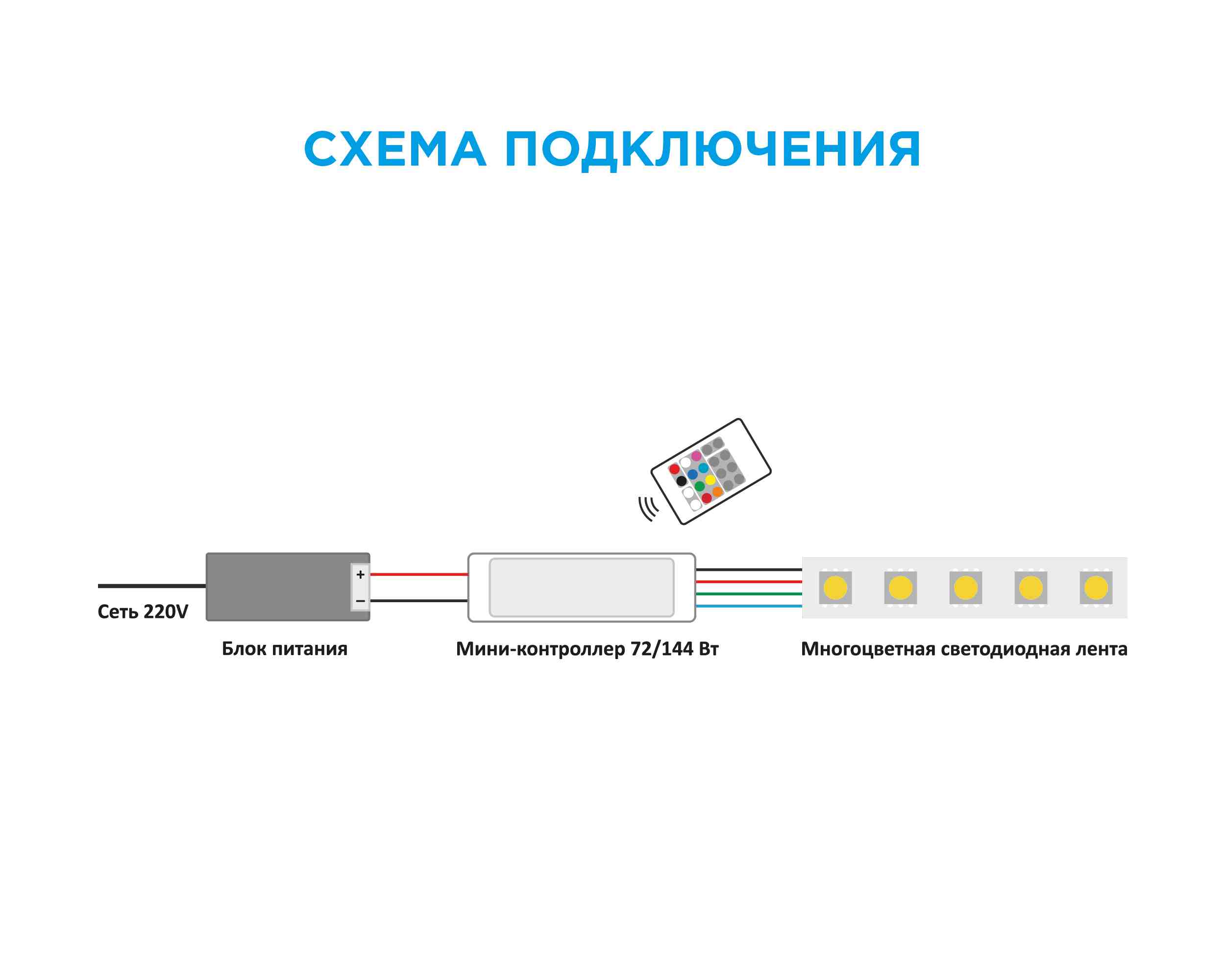 Мини-контроллер RGB 12/24В, 72/144Вт, 3 канала*2 А, RF, пульт кнопочный, РФ, размер 50*13*4мм 04-18 - Фото 7