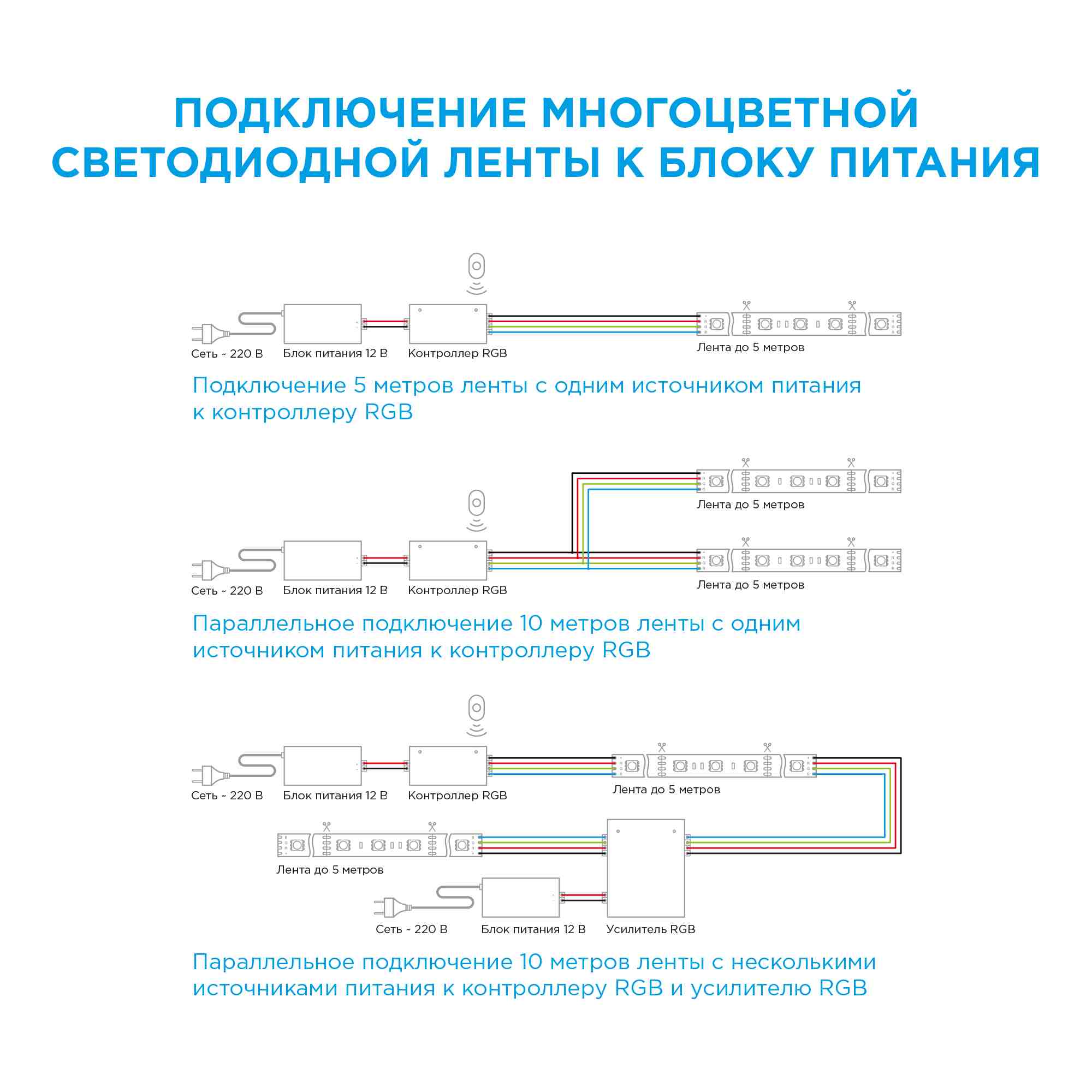 Лента светодиодная СТ smd5050 60д/м 12В IP65 5м RGB Apeyron - Фото 15