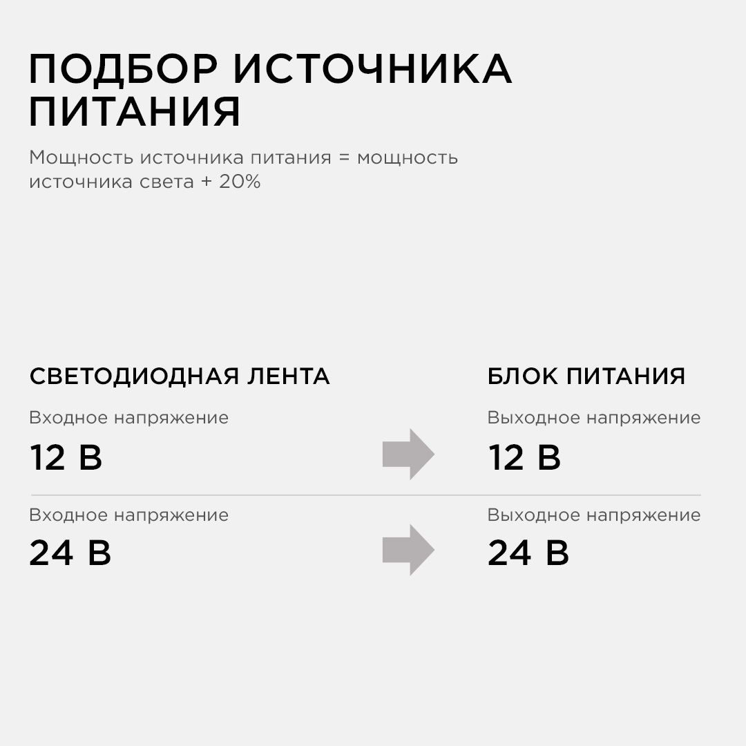 Блок питания 24В, (СТ), 150Вт, импульсный, IP20, 170-264В, 6,3А - Фото 7