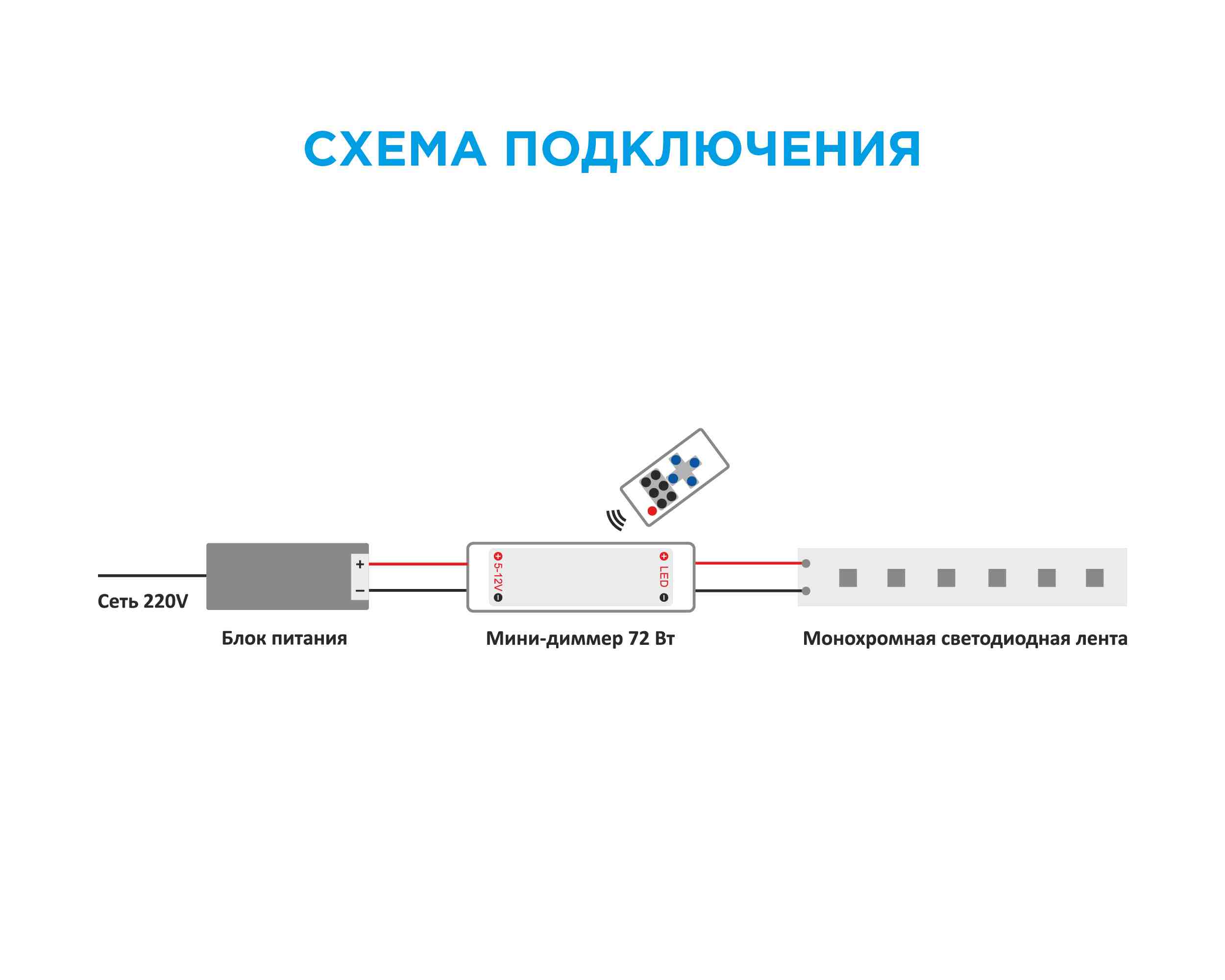 Мини-диммер 12В, 72 Вт, RF, пульт кнопочный, для монохромной светодиодной ленты, размер 40*12*5мм - Фото 8