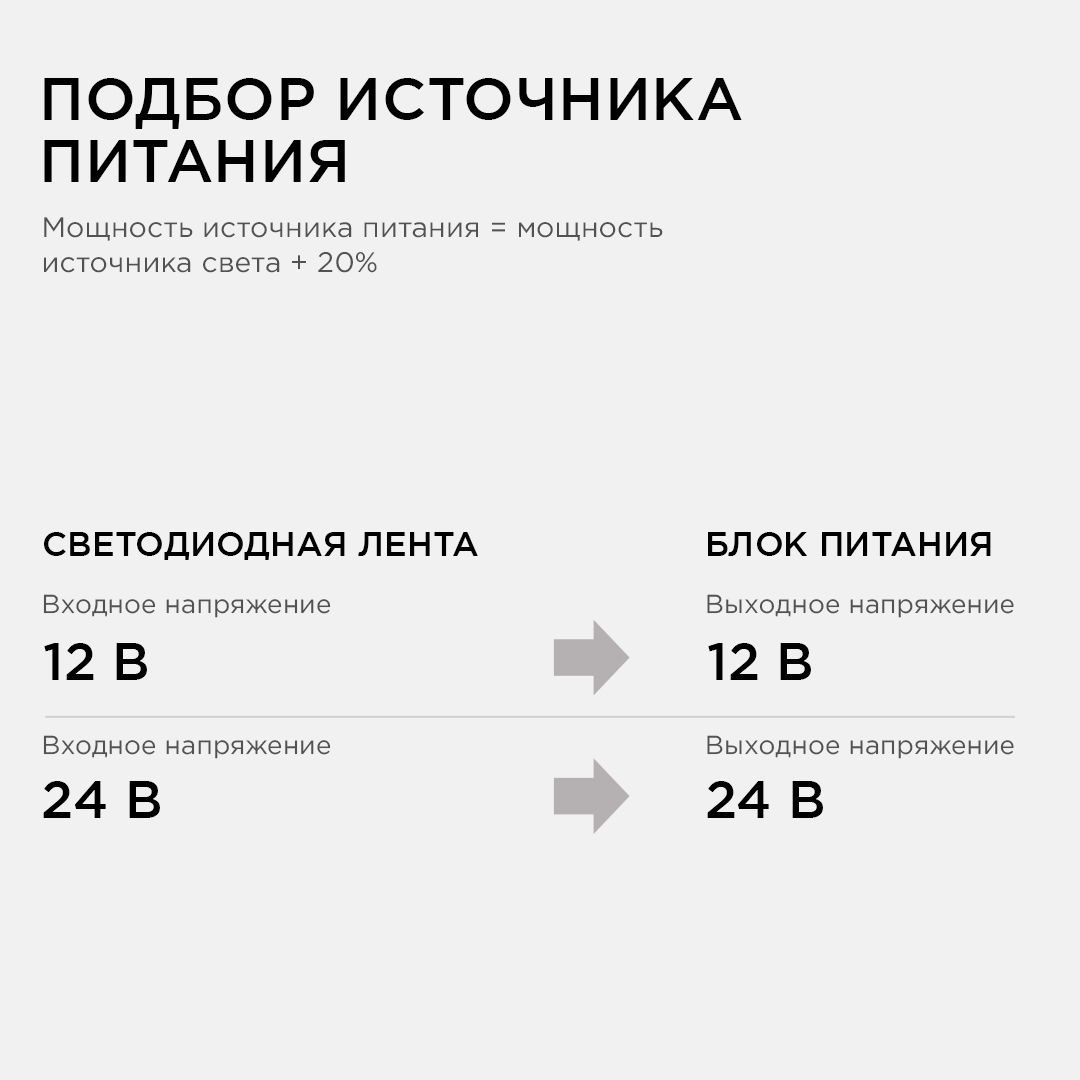 Блок питания 24В, (СТ), 36Вт, импульсный, IP20, 170-264В, 1,5А - Фото 7