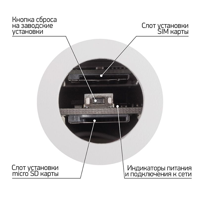 Беспроводная уличная 4G (LTE) Smart камера - Фото 4