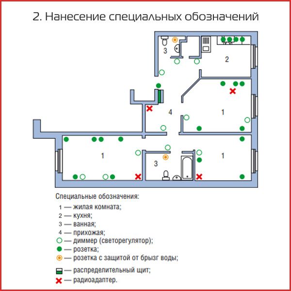 2. Нанесение специальных точек подключения.jpg 2. Нанесение специальных точек подключения.jpg