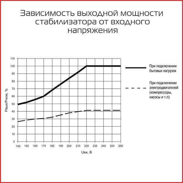 стабилизатор зависимость.jpg стабилизатор зависимость.jpg