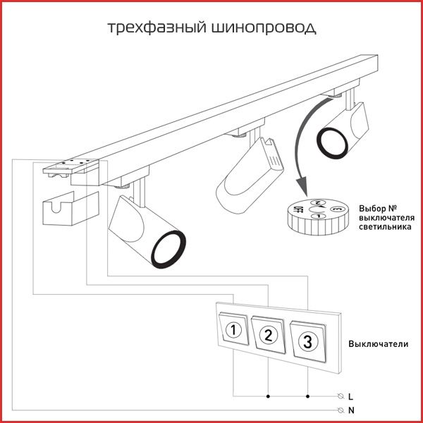 трехфазный шинопровод трехфазный шинопровод