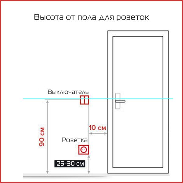 высота розеток.jpg высота розеток.jpg