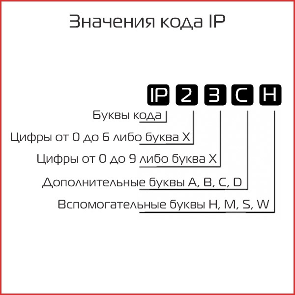 Значения кода маркировки IP.jpg Значения кода маркировки IP.jpg
