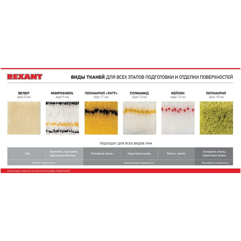 Валик-мини полиамид, ворс 10.5 мм, ширина ролика 60 мм,Ø 15 REXANT - Фото 4