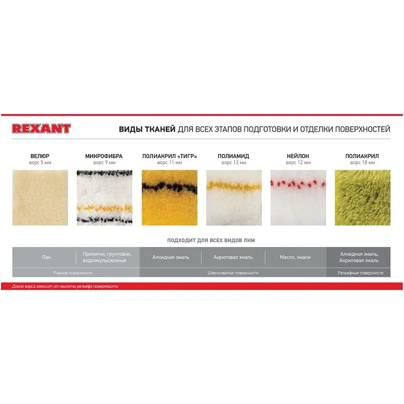 Валик велюр, ворс 5 мм, ширина ролика 180 мм, Ø 42 мм, бюгель 6 мм REXANT - Фото 5