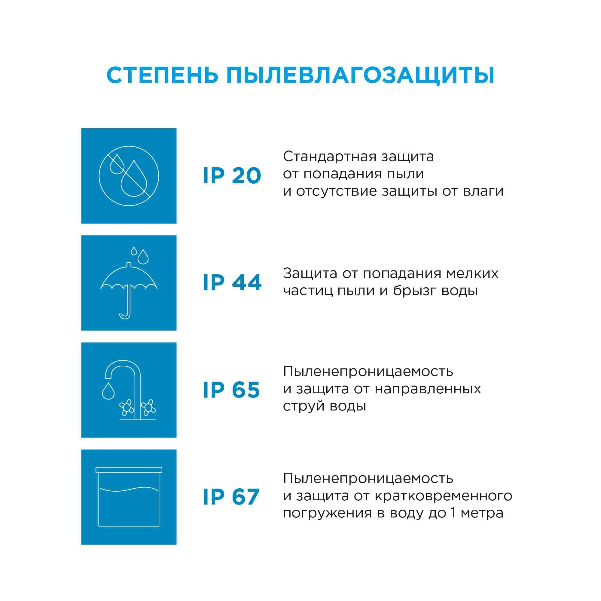 Лента светодиодная СТ smd3528 120д/м 12В 6500К IP20 5м Apeyron - Фото 12