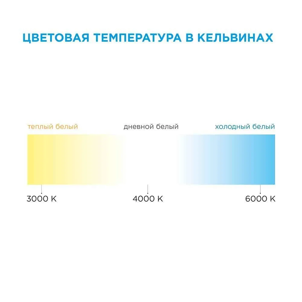 Комплект светодиодной ленты с аксессуарами smd5050 60д/м 12В IP65 5м RGB Apeyron - Фото 10