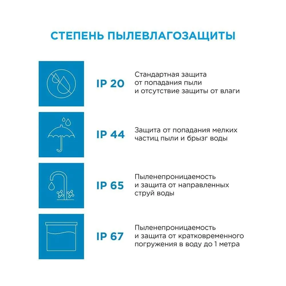 Комплект светодиодной ленты с аксессуарами smd5050 60д/м 12В IP65 5м RGB Apeyron - Фото 14
