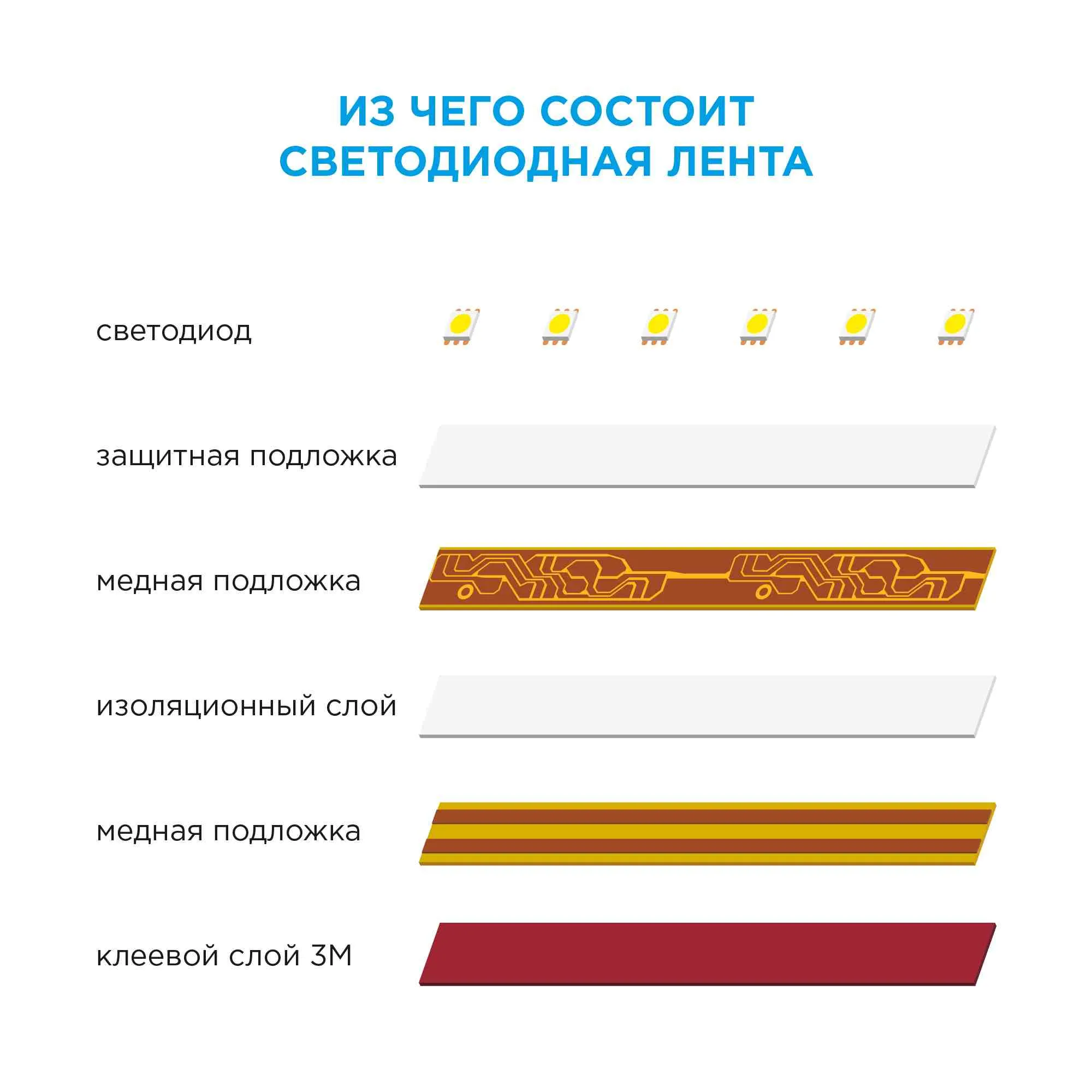 Лента светодиодная СТ smd3528 120д/м 12В 6500К IP20 5м Apeyron - Фото 14