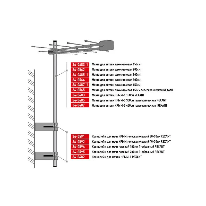 Мачта для антенн алюминиевая, 300см REXANT - Фото 5
