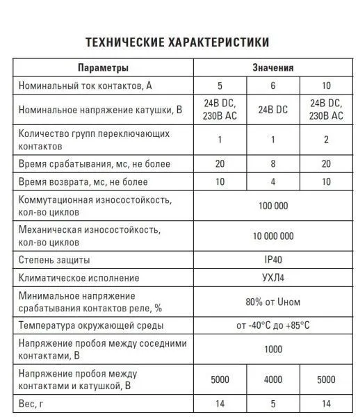 Реле промежуточное с розеткой в сборе РП slim 23/1 6A 230В AC - Фото 9