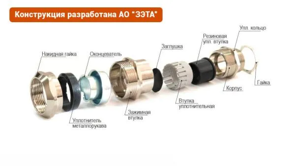 Кабельный ввод ВК-М12-8-МР10 IP66/IP67/IP68 ГОФРОМАТИК (ЗЭТАРУС) - Фото 4