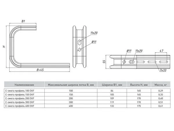 C-Омега профиль 150 (1,5 мм) INOX EKF - Фото 2