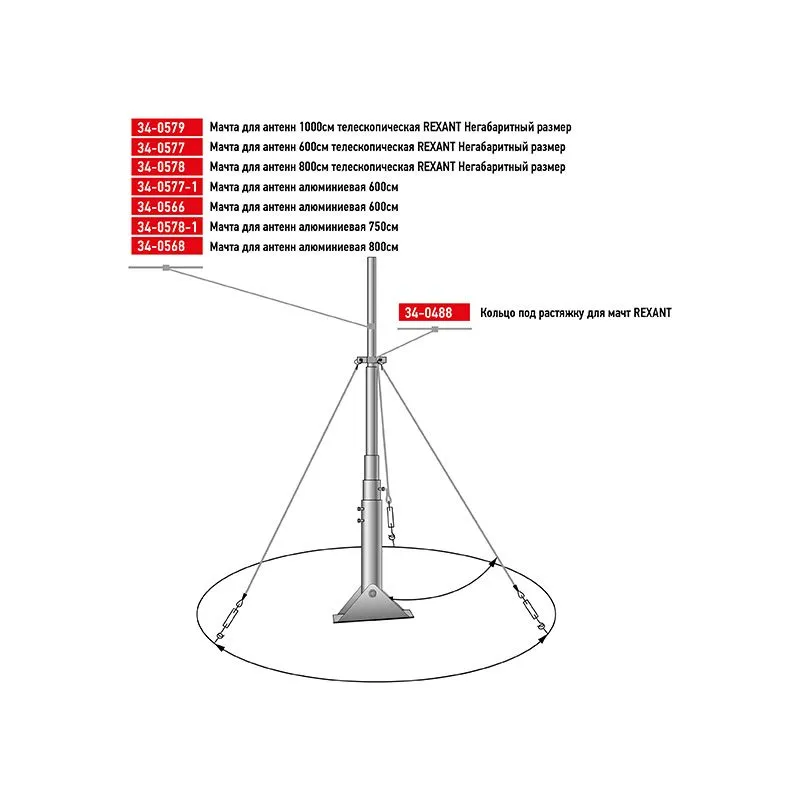 Мачта для антенн алюминиевая, 750см REXANT - Фото 5