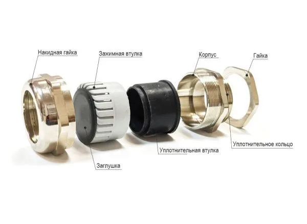 Кабельный ввод  М  36 латунный УТ1,5 IP66/IP67/IP68 (d кабеля 18-25мм) ГОФРОМАТИК (ЗЭТАРУС) - Фото 2