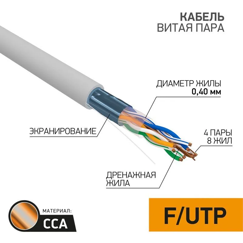 Кабель витая пара омедненный F/UTP, CCA, CAT 5, PVC, 4PR, 26AWG, INDOOR, SOLID, серый, 305м PROconnect Light 01-0148-3
