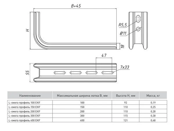 L-Омега профиль 400 (1,5 мм) INOX EKF - Фото 2