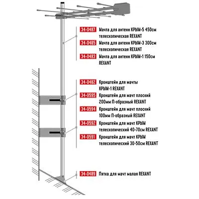 Кронштейн для мачт КРЫМ телескопический, 40-70см REXANT - Фото 3
