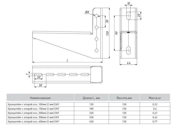 Кронштейн с опорой осн. 400 мм (2 мм) EKF