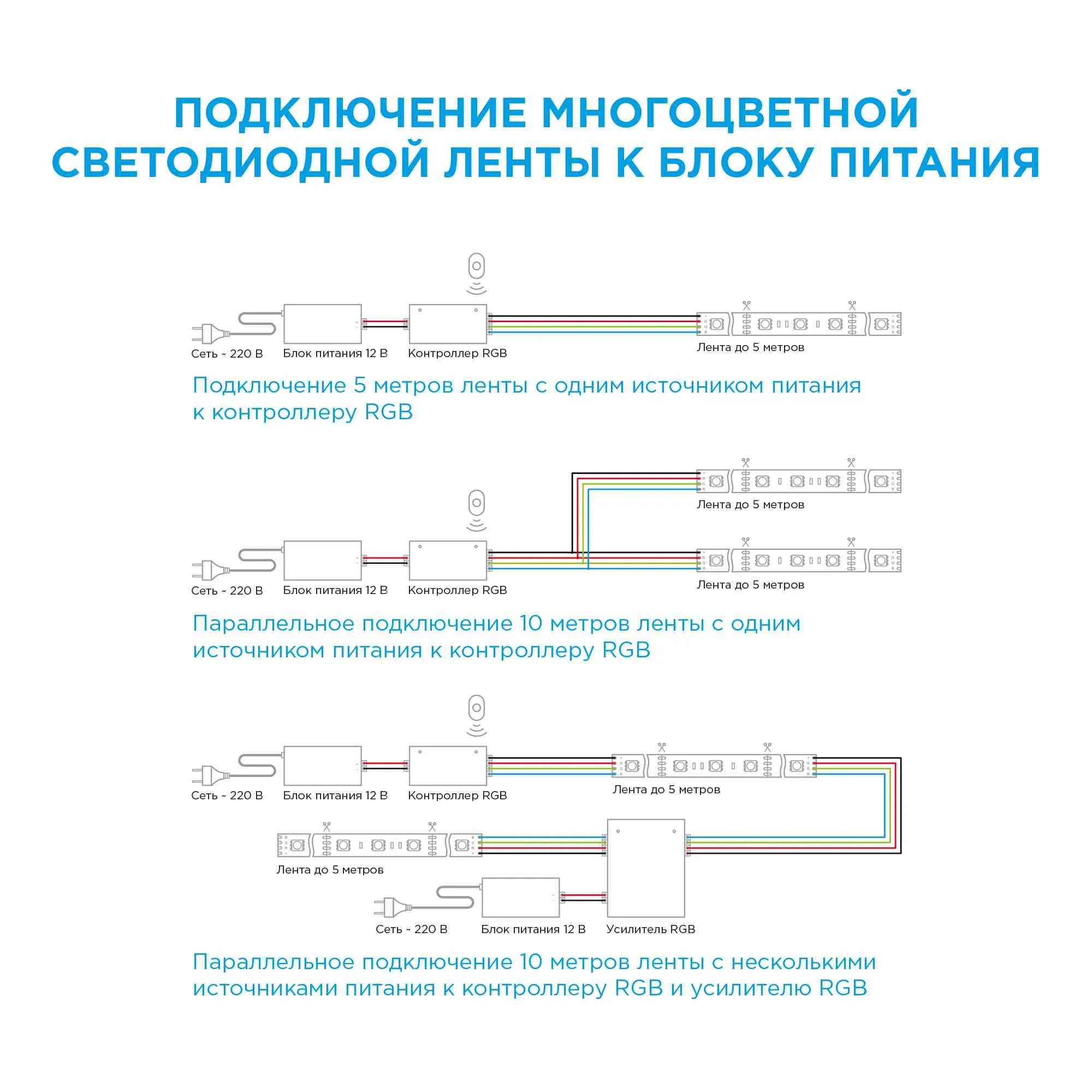 Лента светодиодная СТ smd5050 30д/м 12В IP20 5м RGB Apeyron - Фото 15