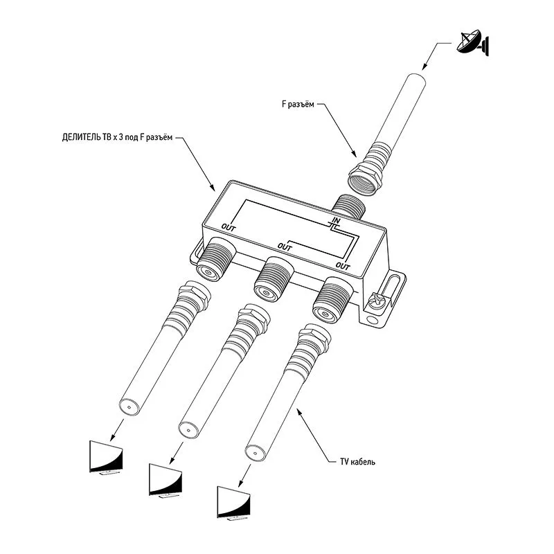 Делитель ТВх3 под F-разъем, 5-2500МГц СПУТНИК PROconnect - Фото 5