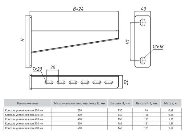 Консоль усиленная осн.400 мм (2,5 мм) INOX EKF